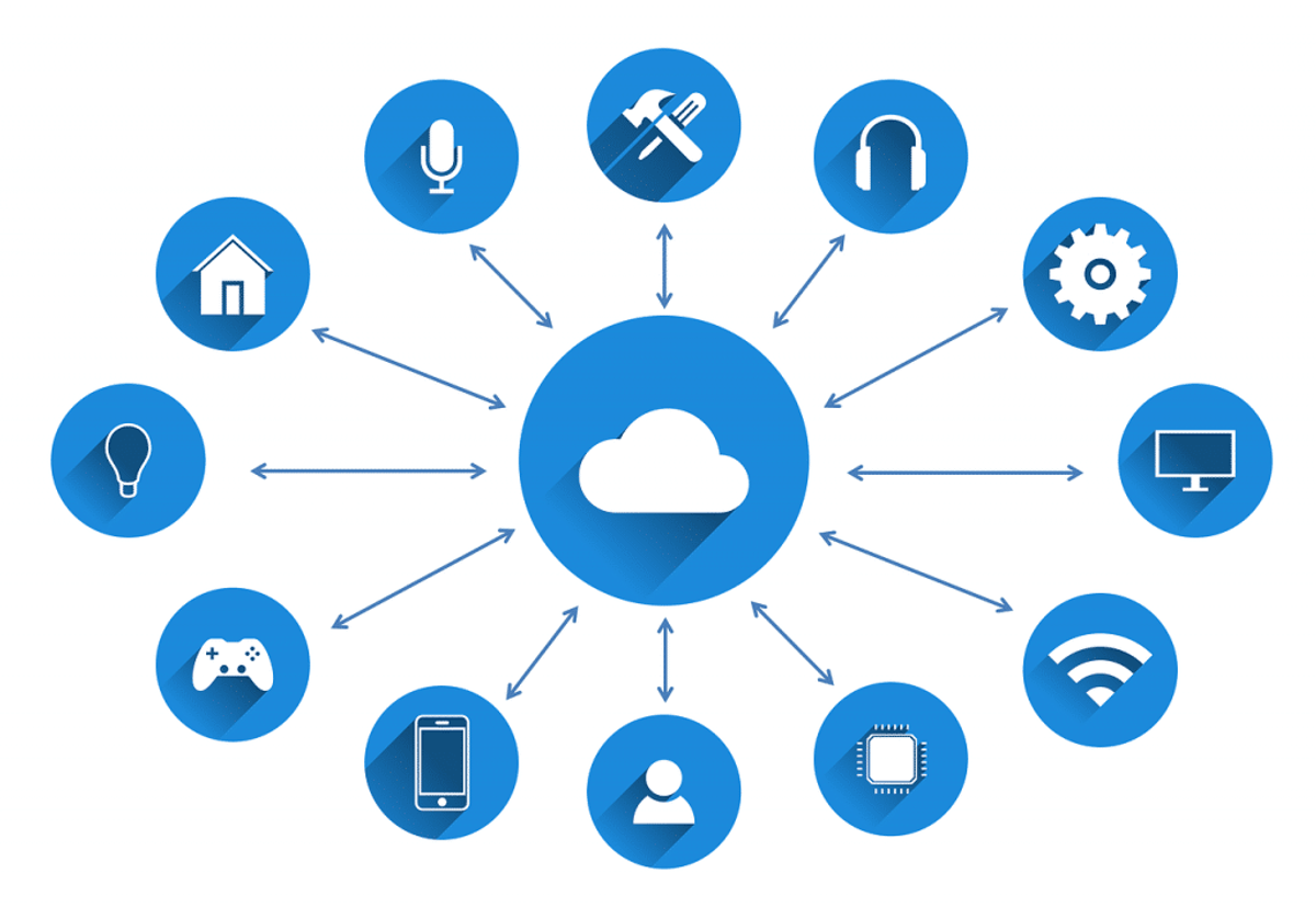 Cloud Based Computing